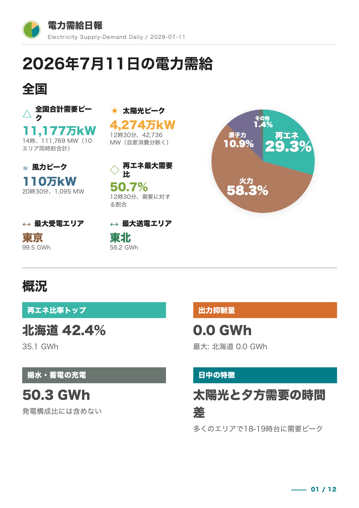最新概観