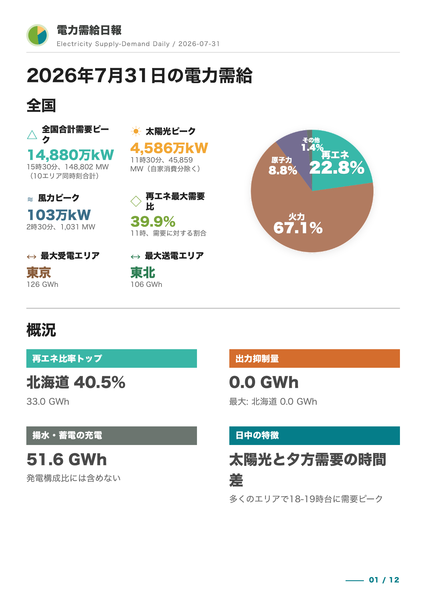 最新概観