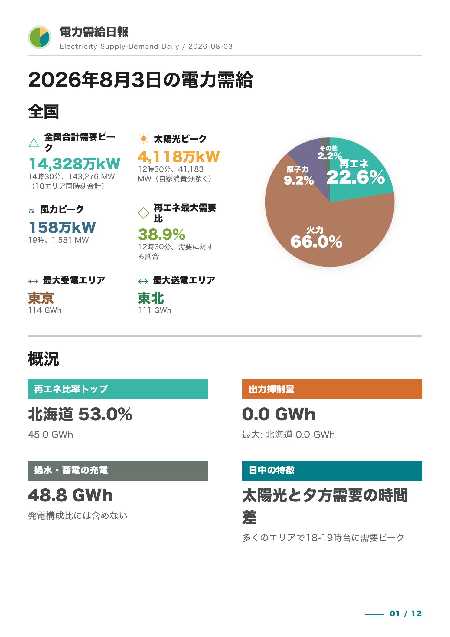 最新概観