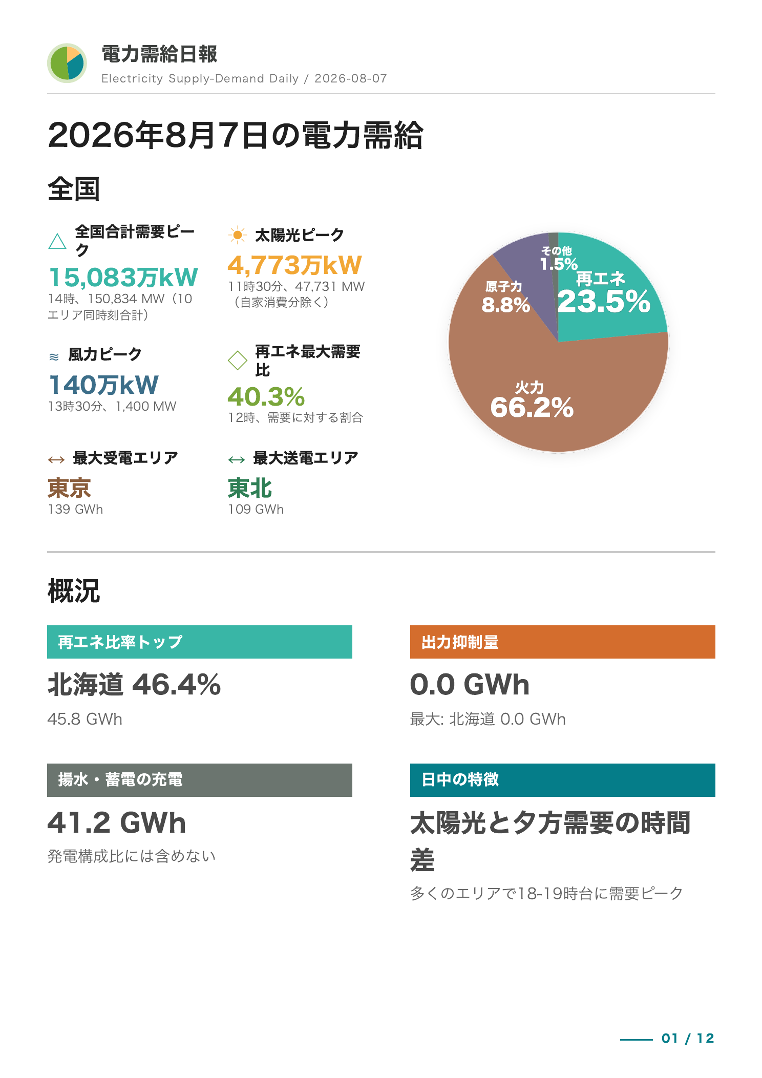 最新概観