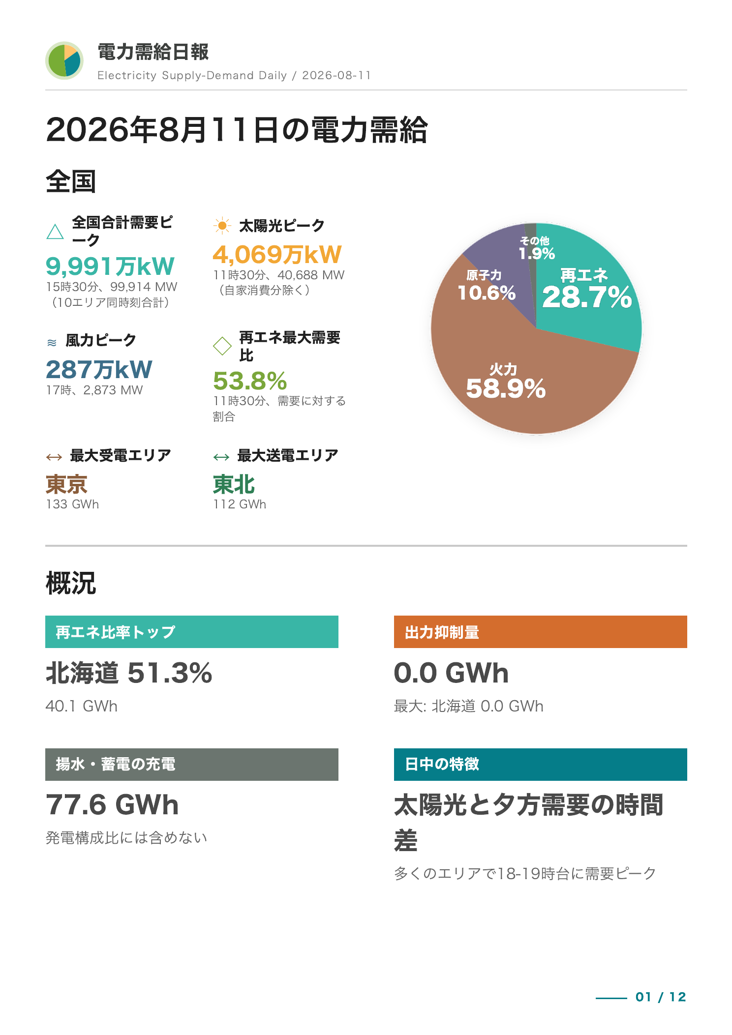 最新概観